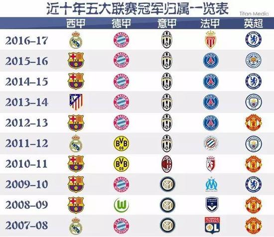 選擇加入拉